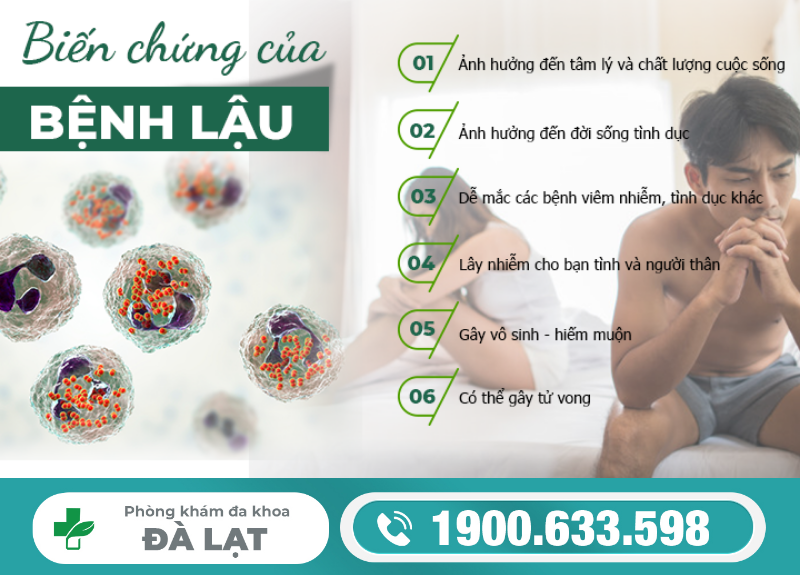 Tìm Hiểu: Bệnh Lậu Chảy Mủ 