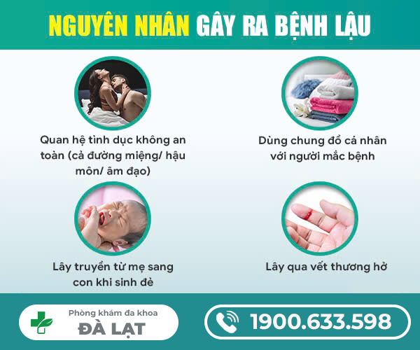 TÌM HIỂU NGUYÊN NHÂN GÂY BỆNH LẬU Ở NỮ 
